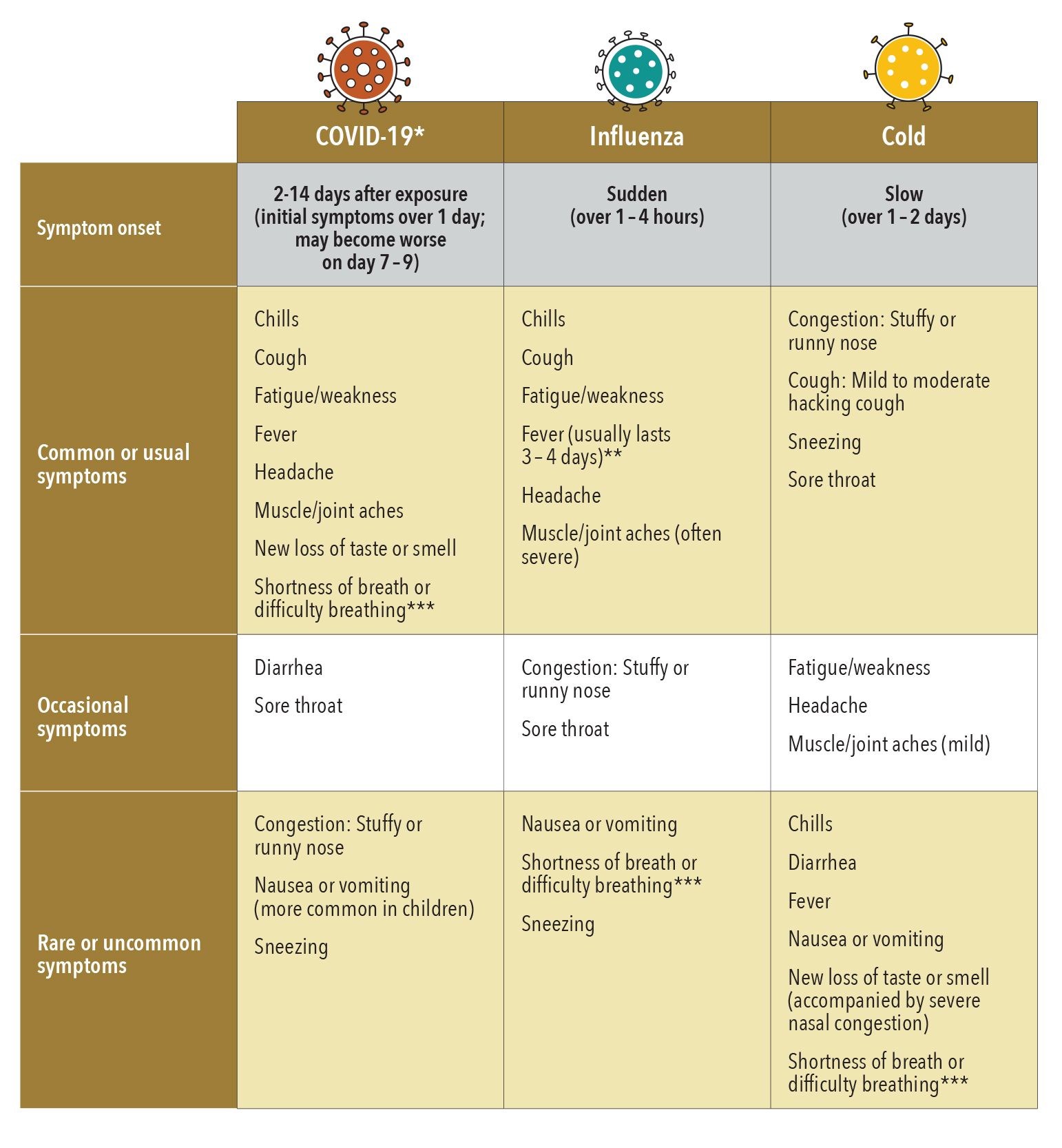 Coronavirus What You Need To Know Wake Forest Baptist Health Coronavirus What You Need To Know Wake Forest Baptist Health