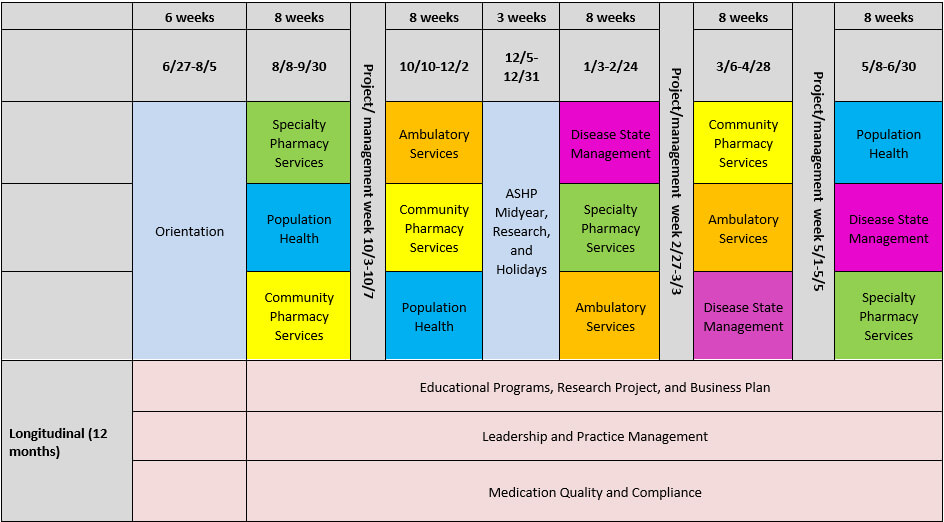 Community based example schedule