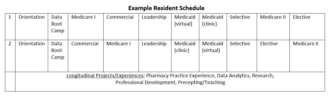 Example resident schedule for PGY2 Population Health Management and Data Analytics
