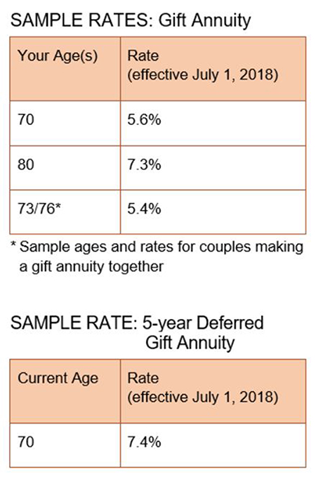 Irs Payout Chart