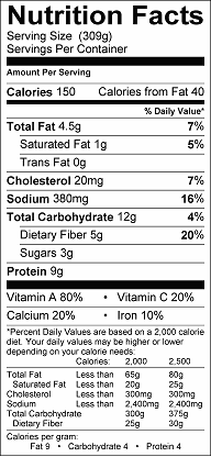 Braised Collard Greens | Wake Forest Baptist Health Braised Collard Greens | Wake Forest Baptist Health