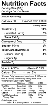 kale nutritional value