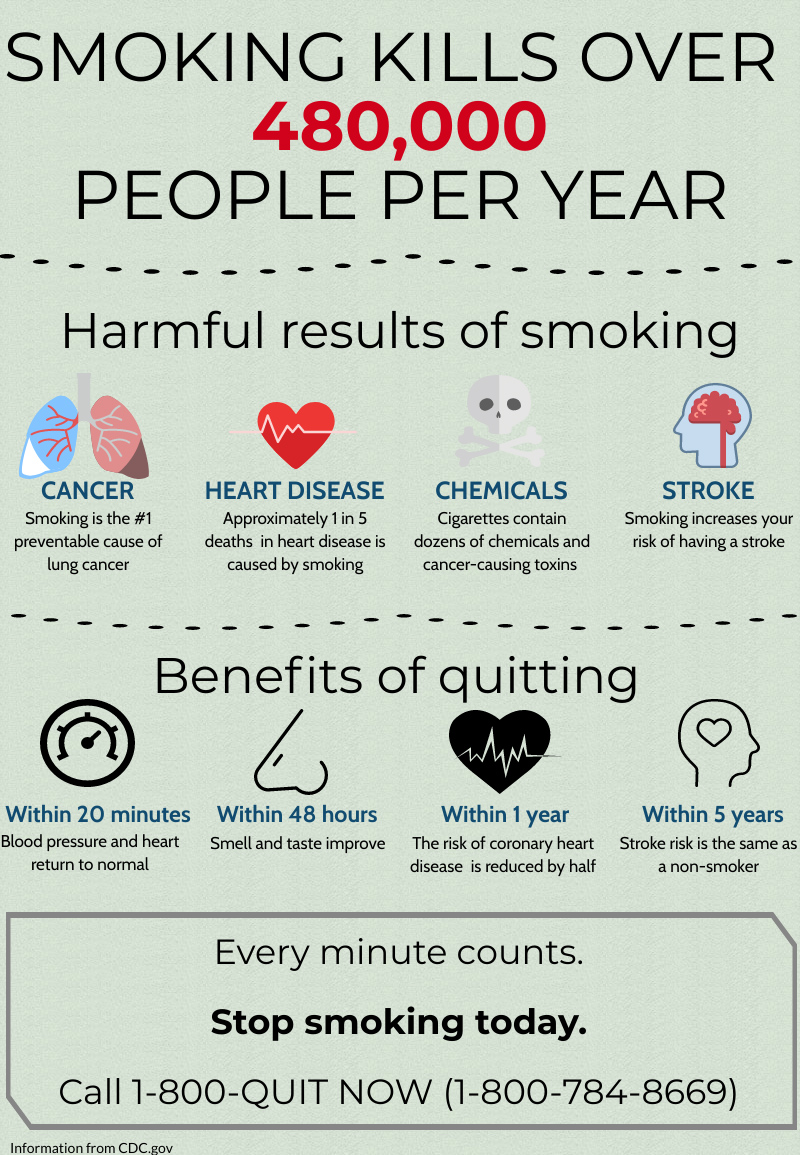 Wake Forest Baptist Health Comprehensive Cancer Center Tobacco