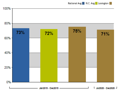 Overall Rating Overall Rating