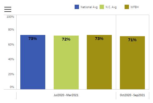 Overall Rating