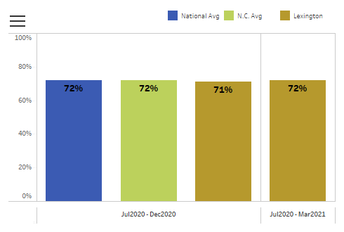 Overall Rating